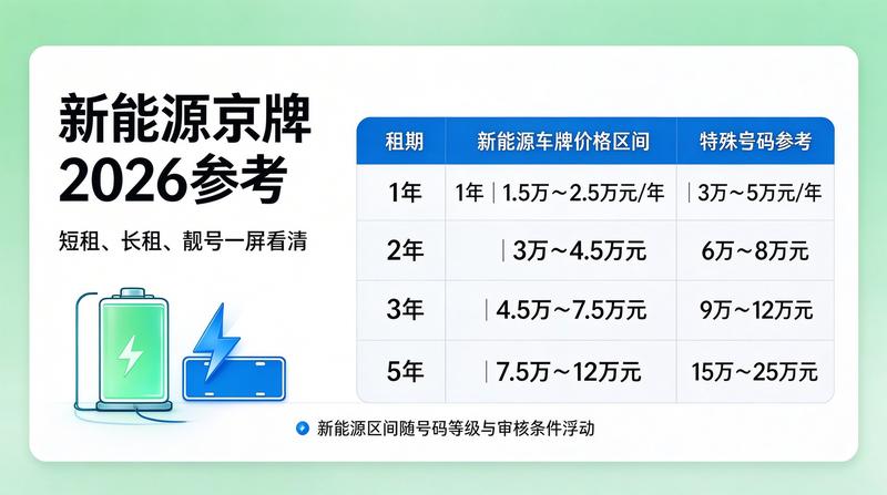 北京车牌指标政策研讨
